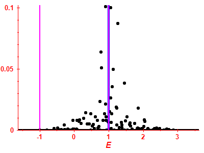 Strength function